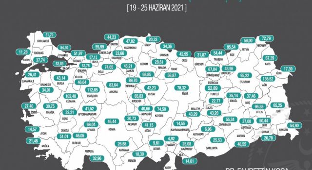 Vakalar Yüz Binde 30,73’e Geriledi