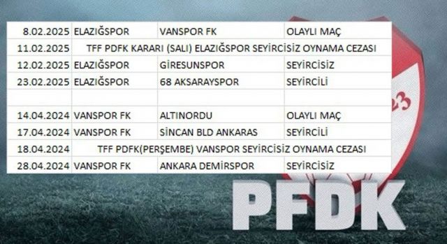 TFF’YE TEPKİ! PERŞEMBE GÜNLERİ AÇIKLANAN PFDK KARARI NEDEN SALI AÇIKLANDI?